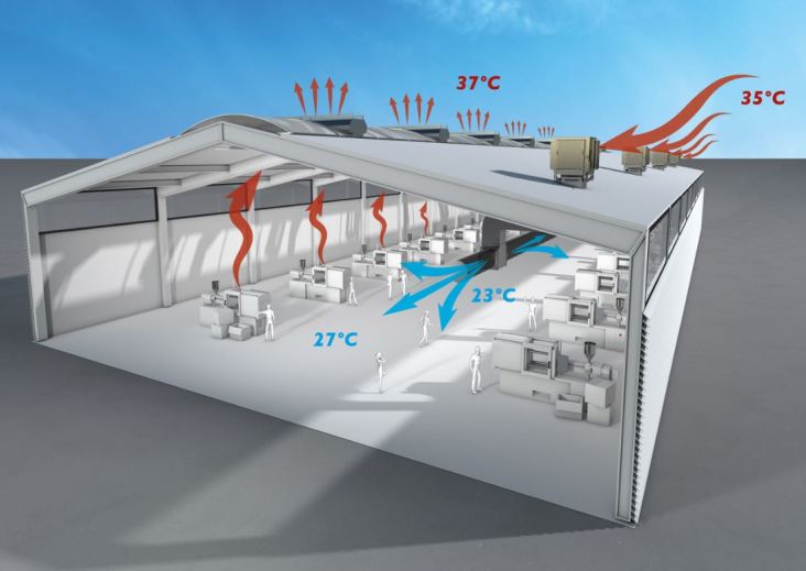 adiabatické klimatizační systémy